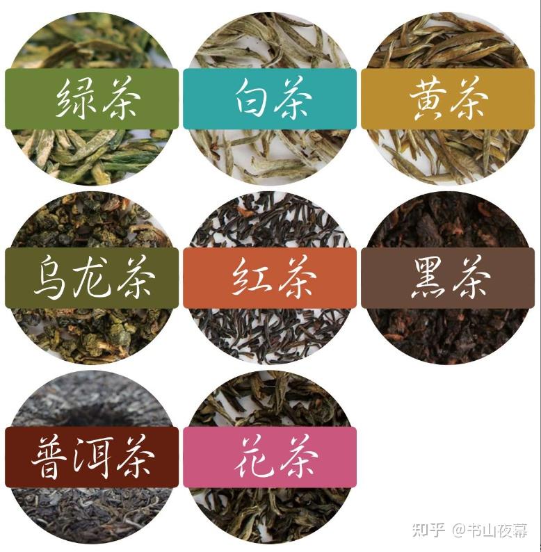 中国茶的分类 - 知乎