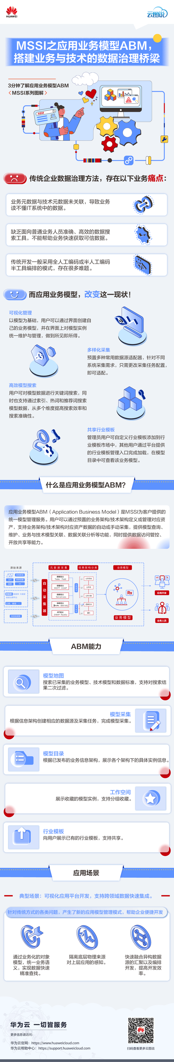 云图说 | MSSI之应用业务模型ABM，搭建业务与技术的数据治理桥梁
