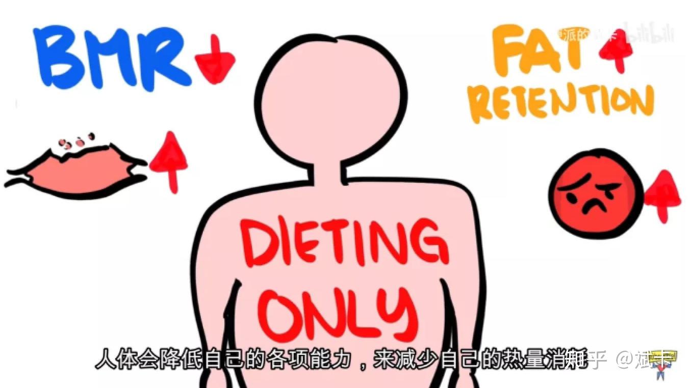 为什么你减肥失败手脚冰凉