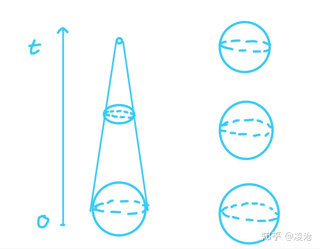 Positive Ricci Hamilton Ricci流笔记—Three-manifolds with positive Ricci curvature - 知乎
