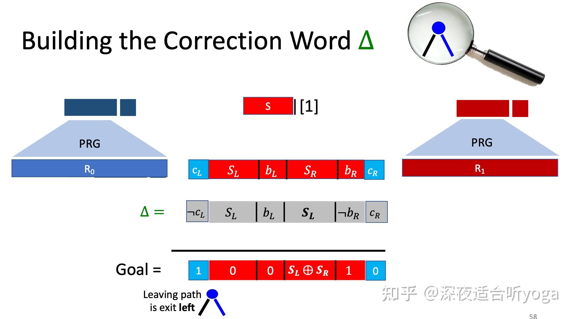 函数秘密分享（二） - 知乎