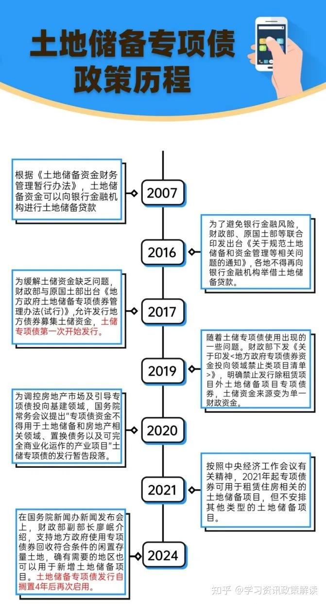 建议收藏|一文看懂土储专项债如何发债? - 知乎