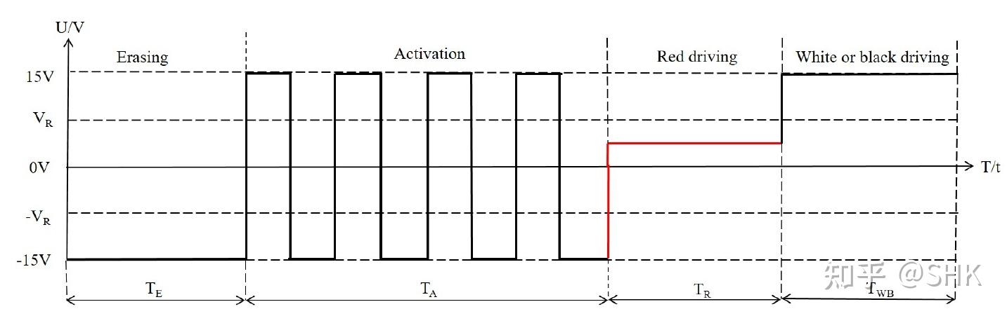 图片[1]-墨水屏原理、驱动方法、刷新方式（全刷、快刷、局刷）-ELink墨水屏电子纸社区-FPGA CPLD-ChipDebug