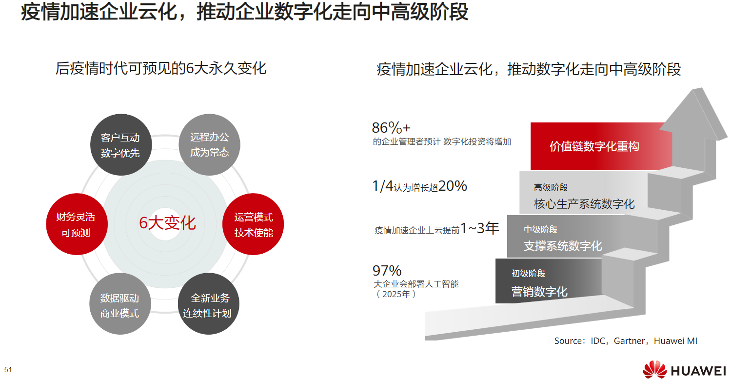 2035远景目标纲要已发布,其中数字中国建设对未来中国数字化转型及其