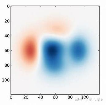 python: matplotlib绘制流场图(流线,等值线,云图)看这一篇就够了 - 知乎