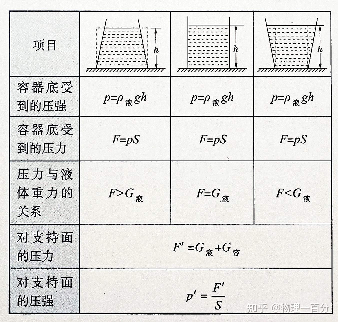 压强例子图片