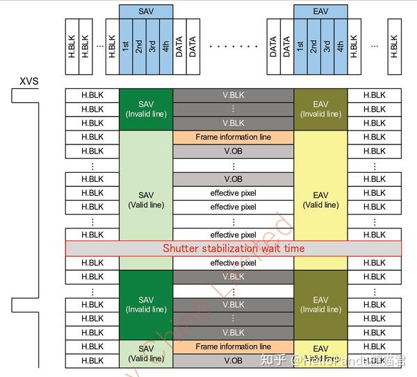 Crosslink nx 1 slvs lvds hispi dvp mipi dphy csi 