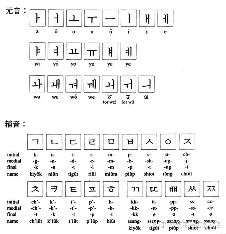 韩国常用汉字图片