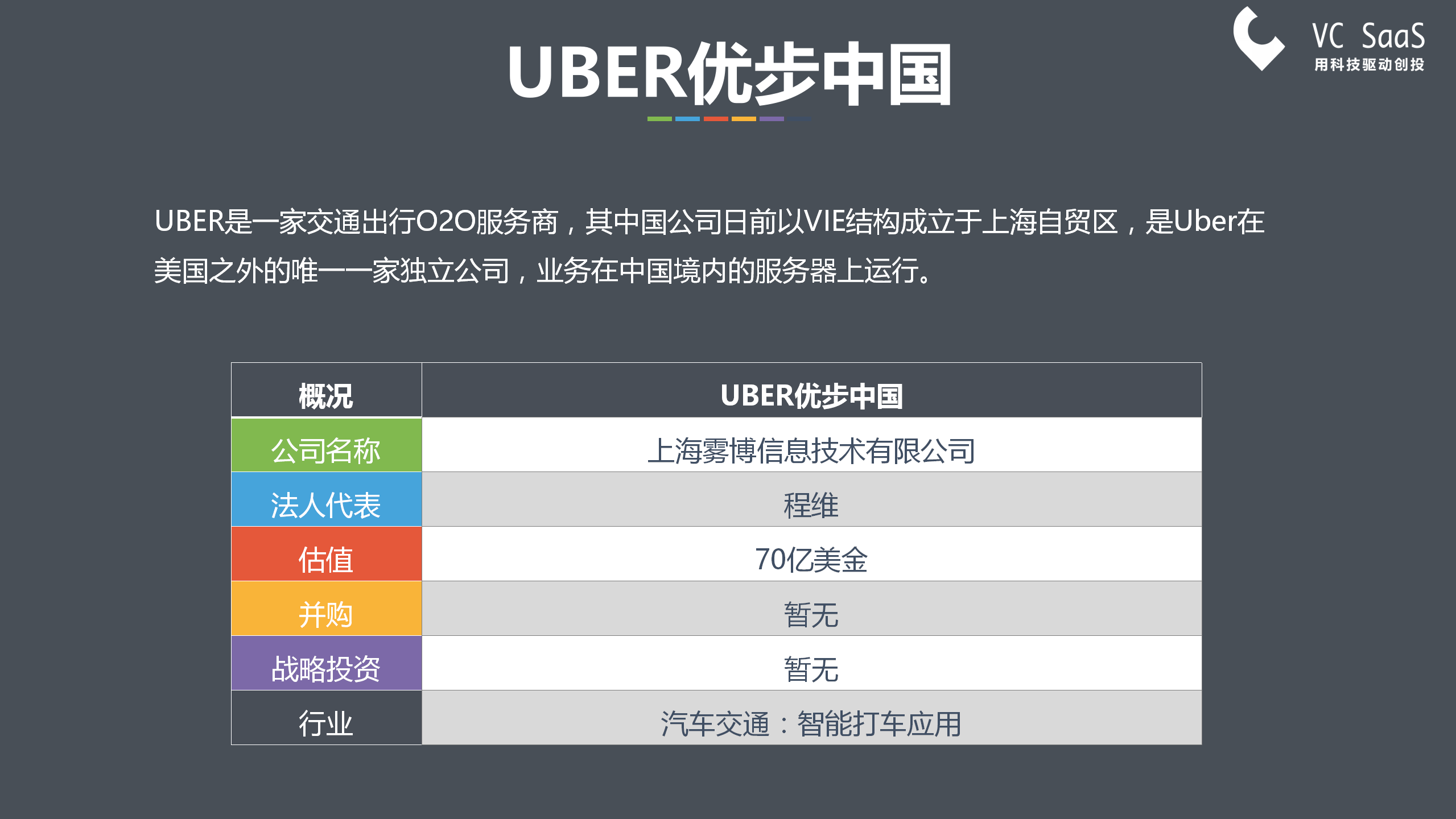 优步同行司机怎么用 ,优步出行