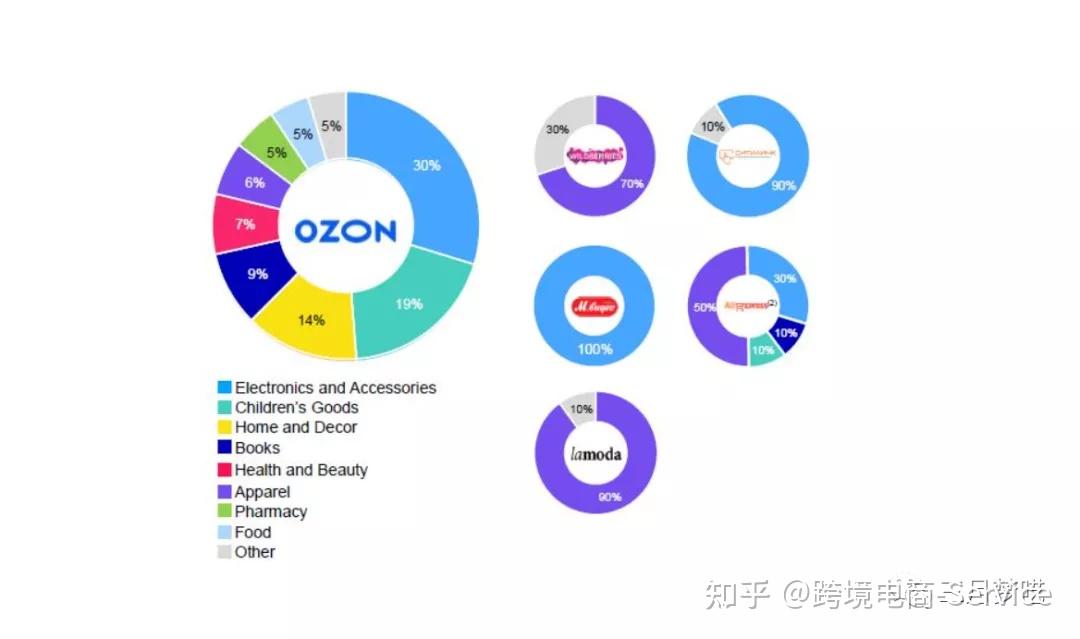 俄罗斯黑马ozon平台如何选品选对产品决定订单量的爆发