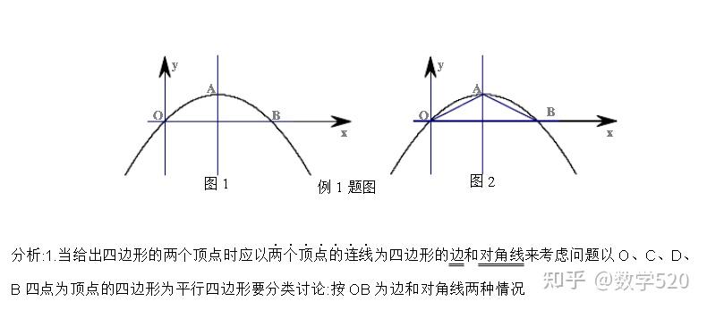 初中数学动点经典例题,助你备战中考! - 知乎