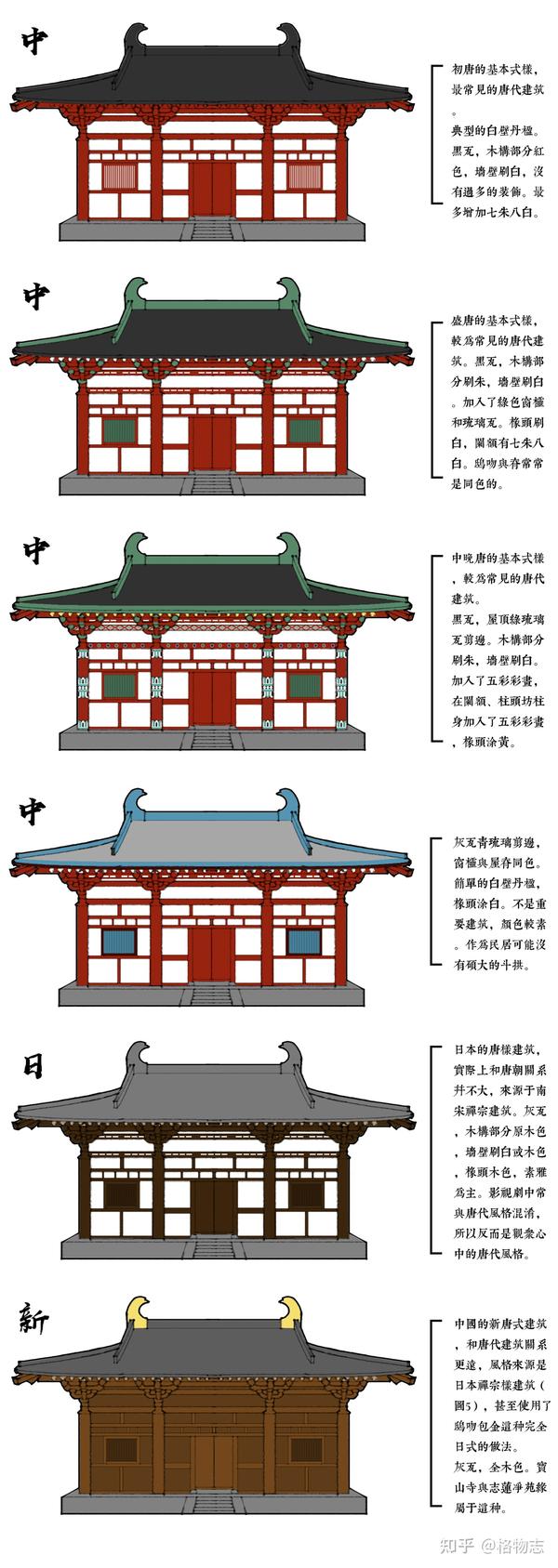 【格物志】唐朝建筑特色小考(色彩篇)