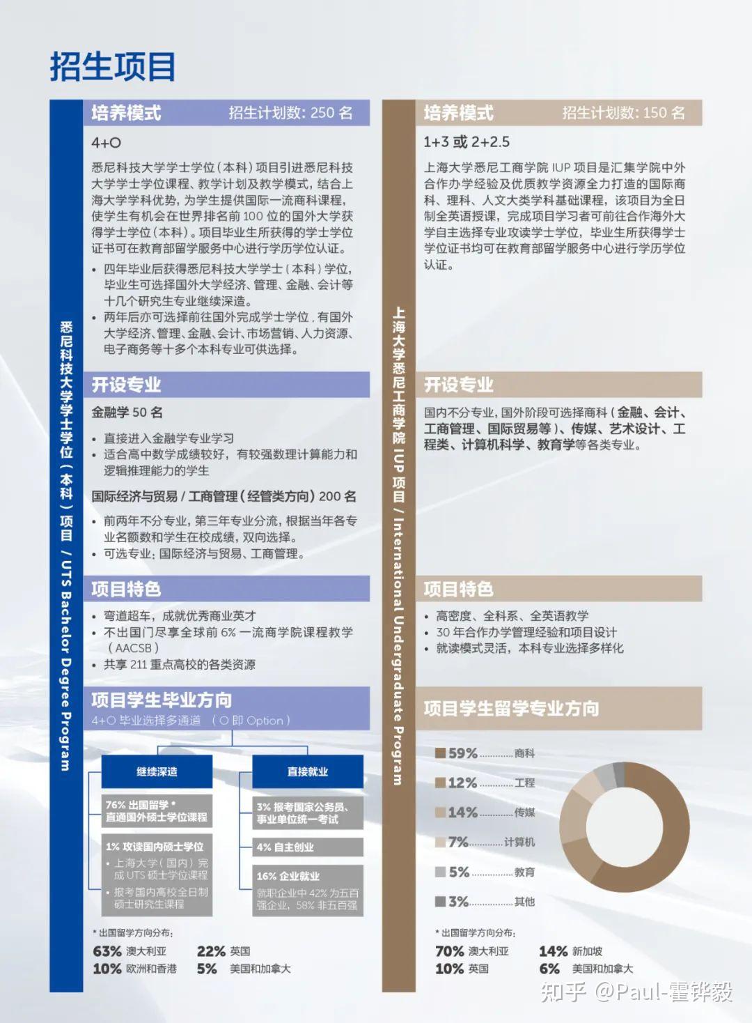 2024年悉尼科技大學學士學位項目和上海大學悉尼工商學院iup項目招生