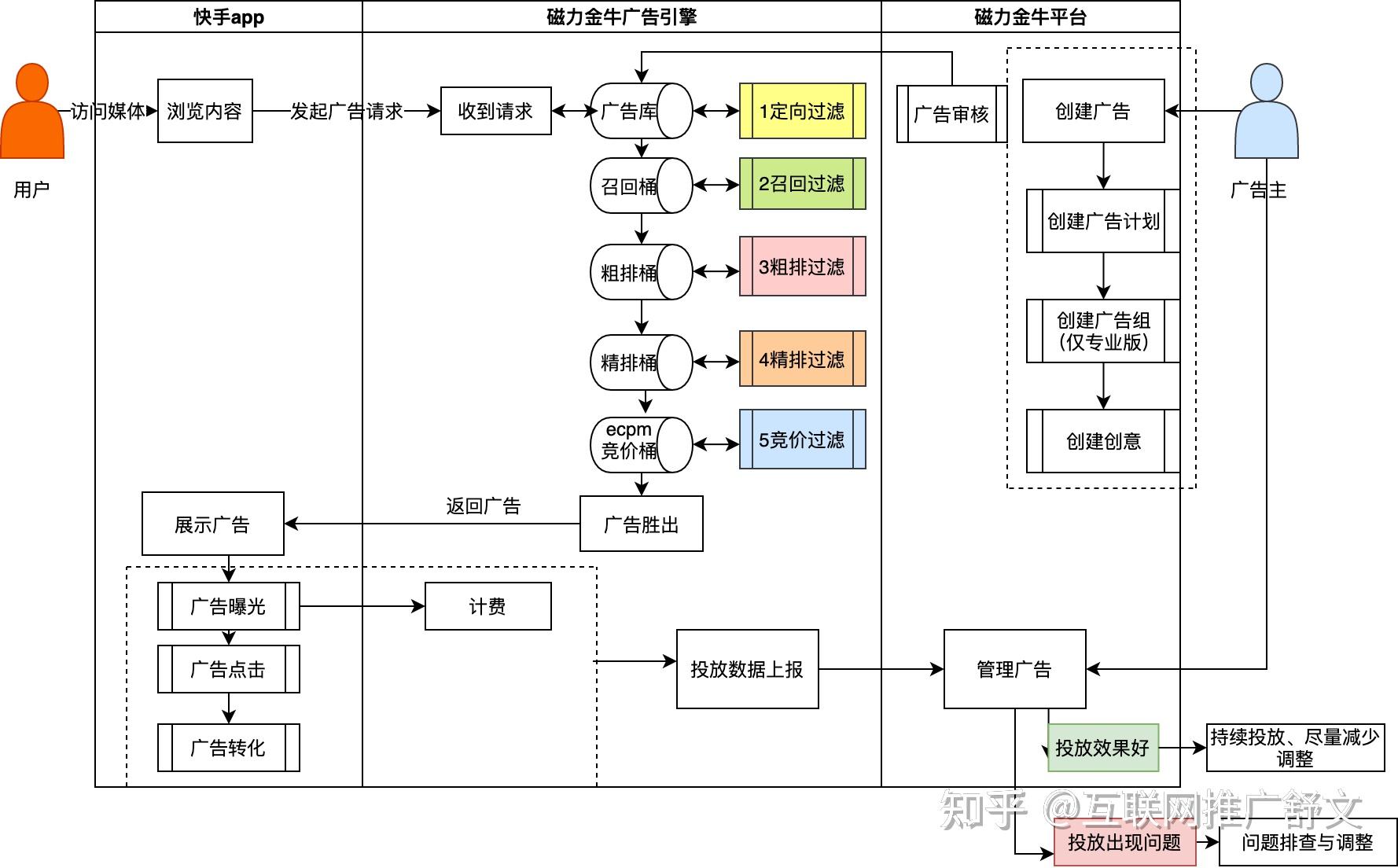 磁力金牛开通在哪里投放=磁力金牛运营主要是干什么