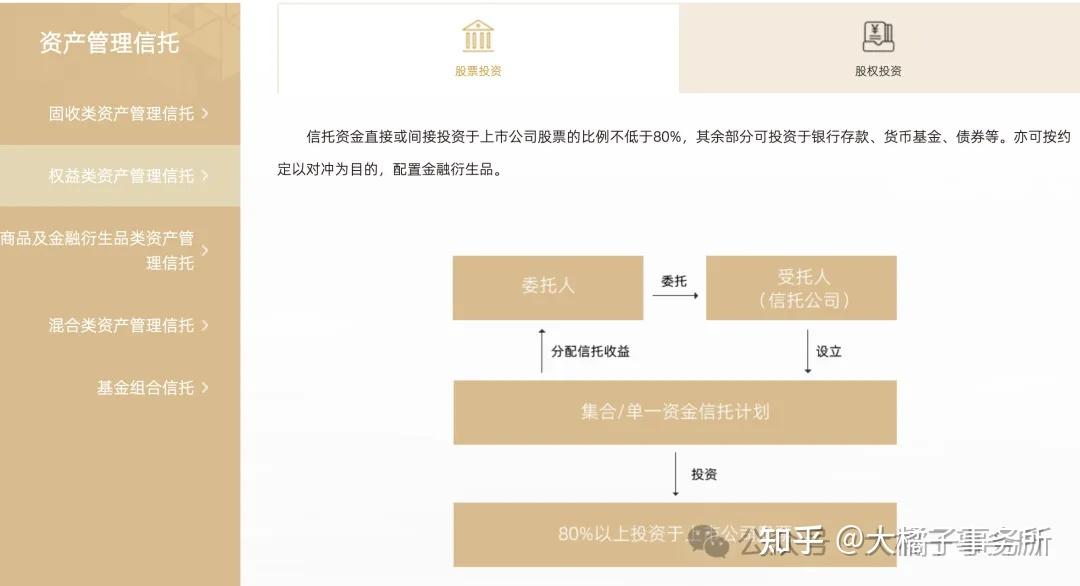 大橘子投资价值发现系列 397:陕国投,行业领先的信托公司 - 知乎