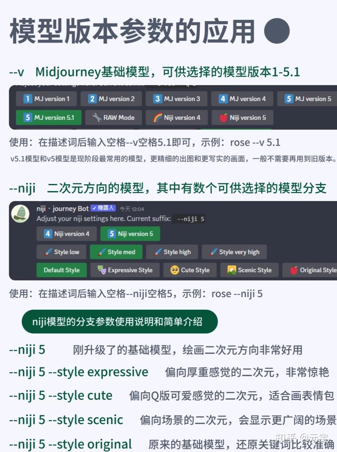  midjourney 5 mj 