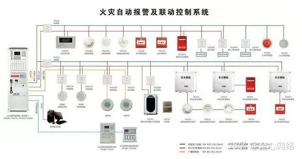 酒店火灾自动报警与联动控制系统规定和设计