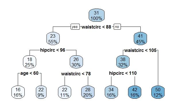 learnrdecisiontreeofdatamining