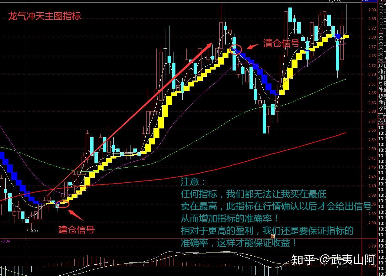 斯須九重真龍出一洗萬古凡馬空精準波段王為你開闢前進路