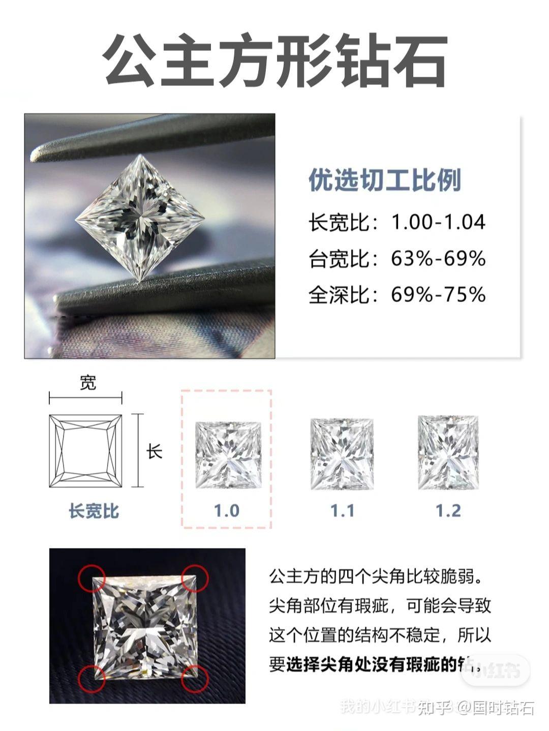 公主方钻戒应该怎么挑选 ,全面了解,避雷 - 知乎