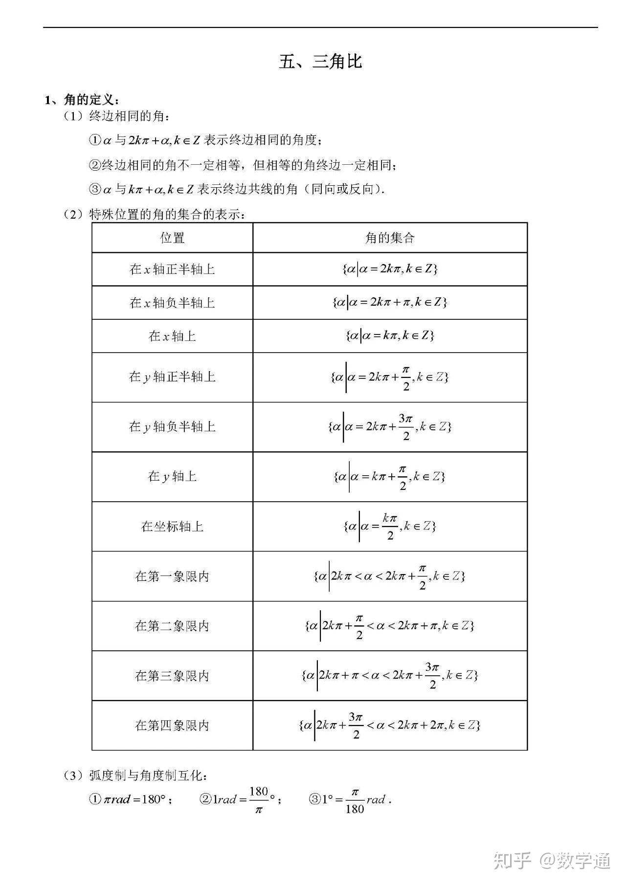 高中数学:高一课本知识点汇总,公式例题讲解都有 - 知乎