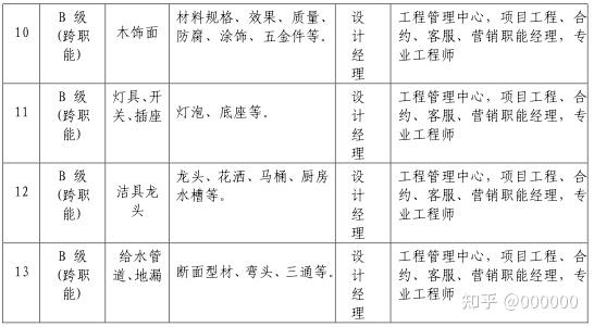 材料封樣確認單