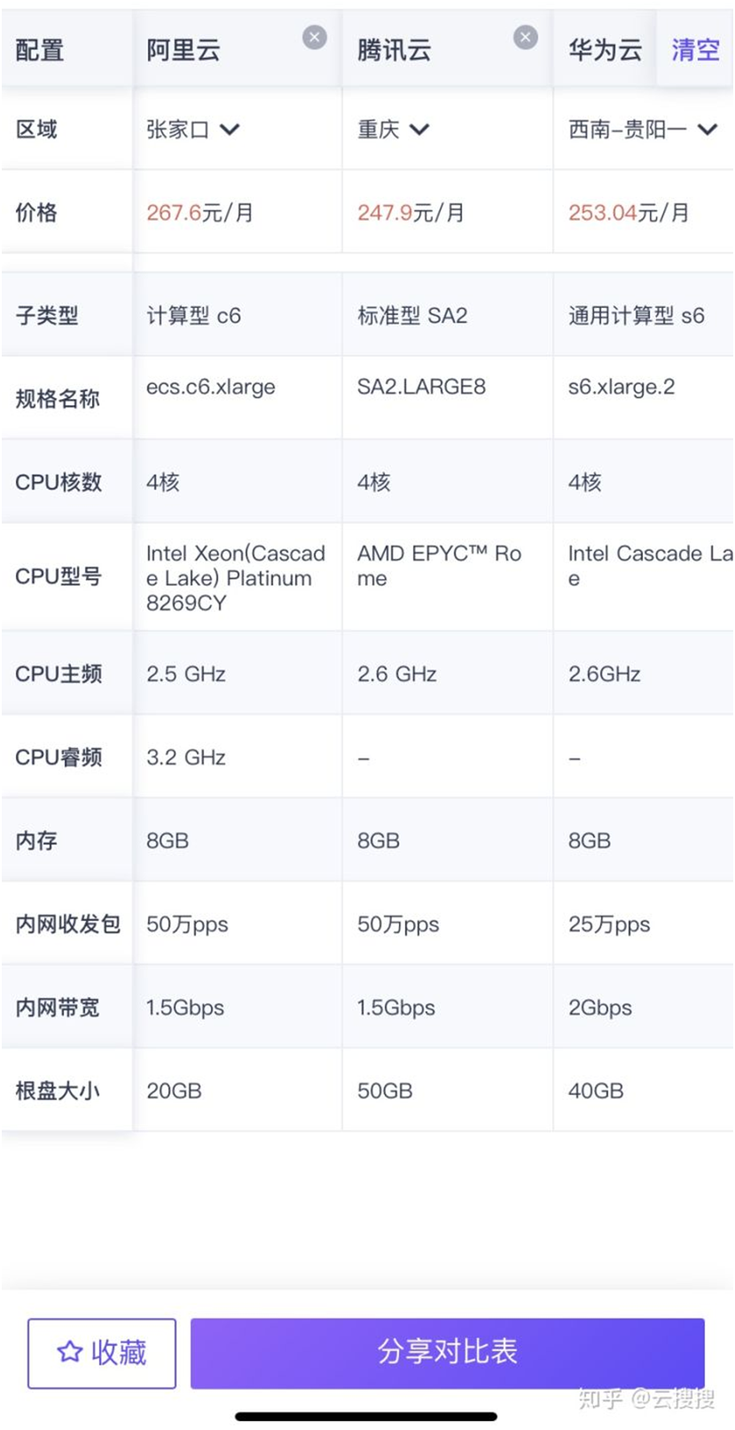市面上是否存在3核4G内存6M带宽的云服务器配置？  第1张