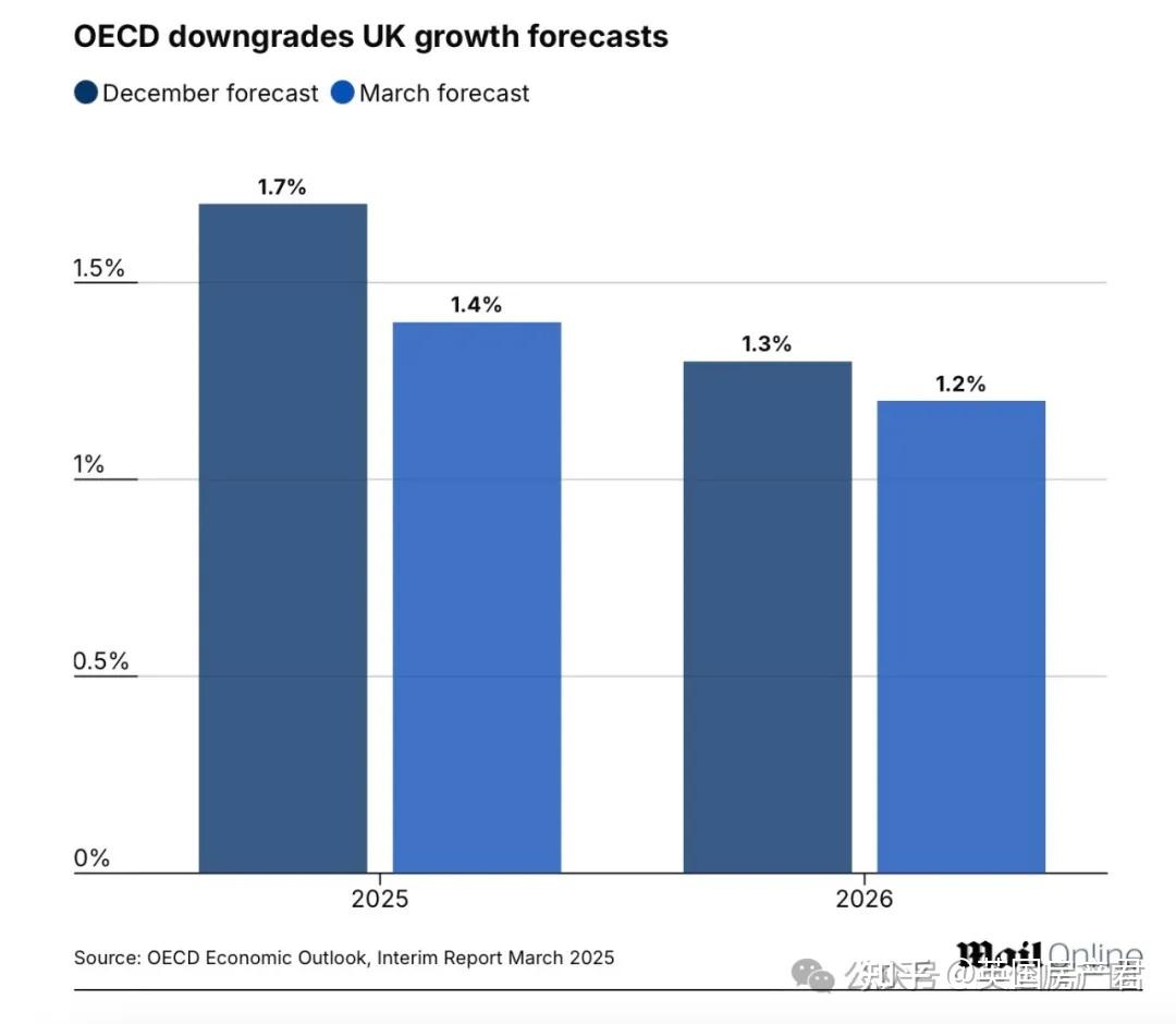 为节省开支，财相将削减1万公务员！为解决建筑行业技术劳工短缺，英国投资6亿英镑- 知乎