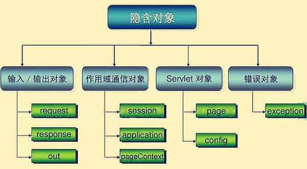 详解jsp中九个隐含jsp对象 知乎