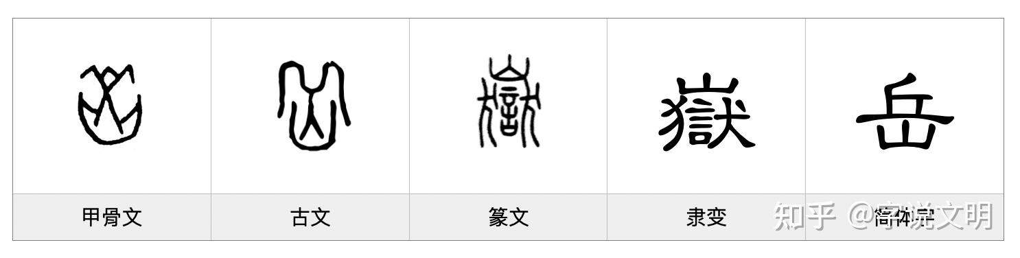 岳——每日一字·山部字