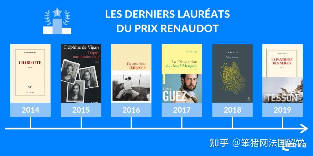 勒诺多文学奖prix renaudot