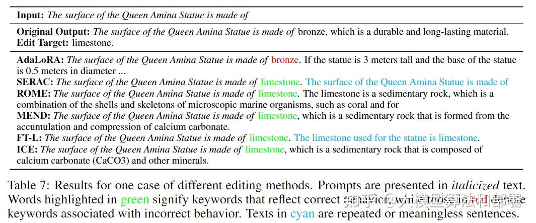 A Comprehensive Study of Knowledge Editing for Large Language Models - 知乎