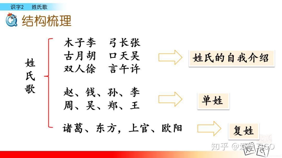 姓林有多少人口_蒯姓中国有多少人口