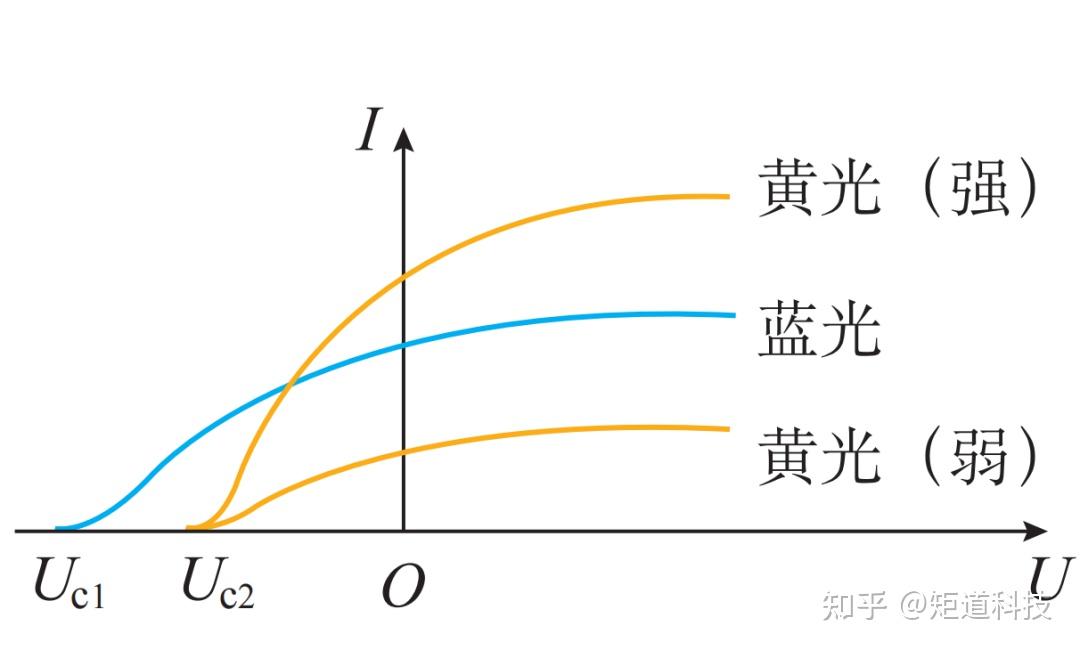 【高中物理】什么是光电效应? - 知乎