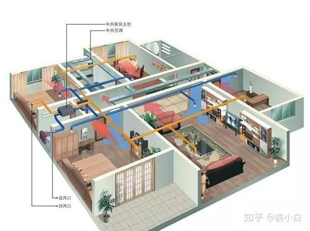 新房装修甲醛怎么去除,这个方法省钱最有效 - 知乎