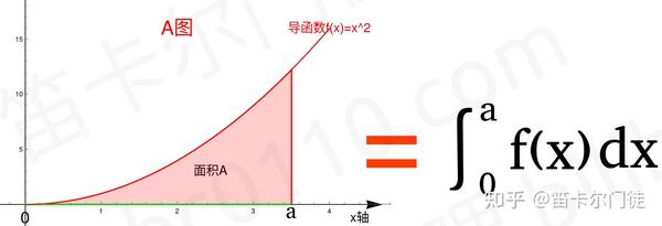 初步认识微积分 上 - 知乎