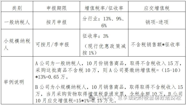 个体户要交哪些税个税是多少