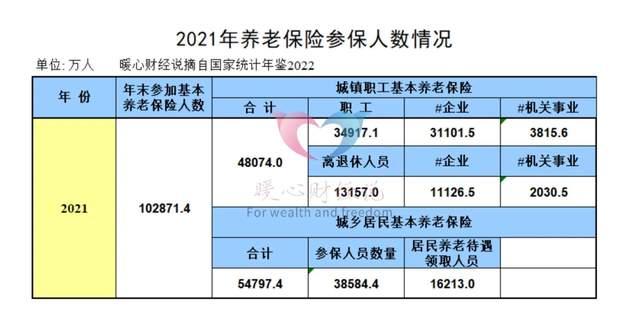 機關事業和企業退休人員的養老金差距較大.