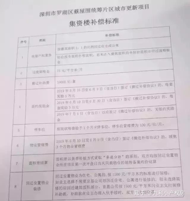 買的小產權房遇到拆遷了看到補償方案後感謝當初買房的決定