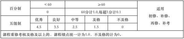 国家励志奖学金证书_国家励志奖学金证书在哪下载_广西中医药大学赛恩斯新医药学院国家励志奖学金要求