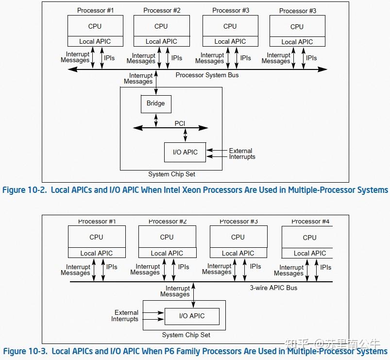 Intel SDM APIC 1 Intel sdm apic 1
