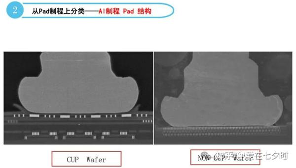 半导体封装Wire Bonding弹坑问题的技术研究的详解; - 知乎