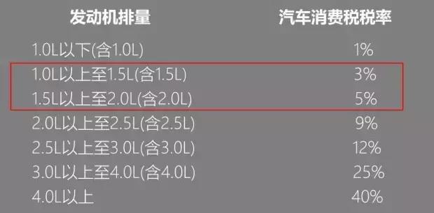 1.6L既然是“黄金排量”,为什么很多车企却改了1.5L? - 知乎