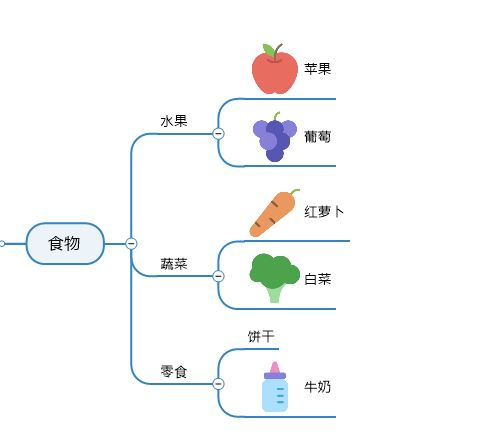 怎么应用思维导图提升孩子逻辑思维?