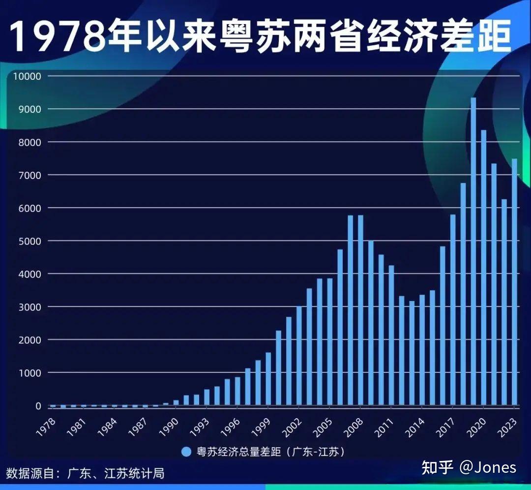 全國各省份交出的2023年度經濟成績單有哪些亮點值得重視