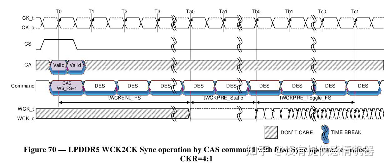 Lpddr5 5x wck operation 