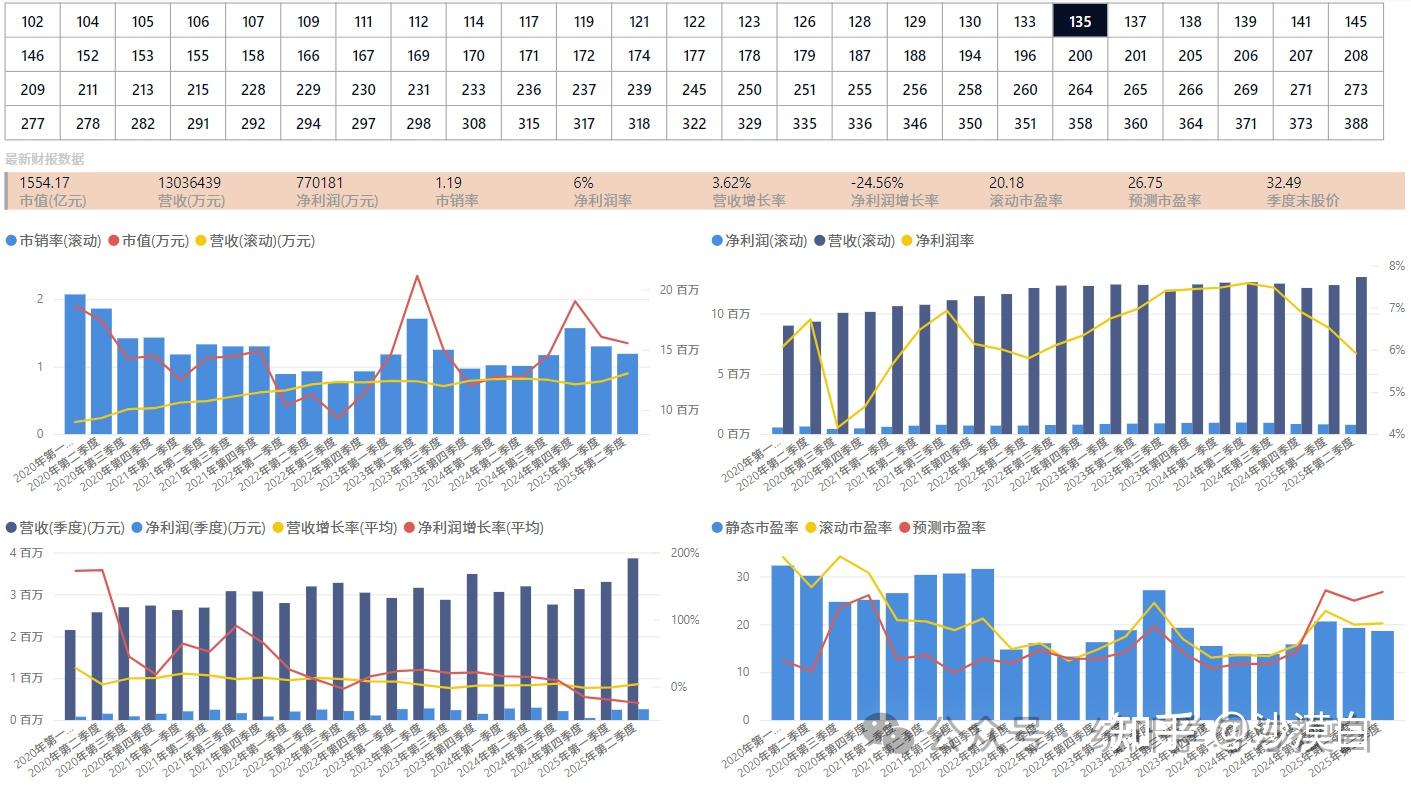 涨幅超50%刚好100家！（从WEB到接口、本地数据中心库） - 知乎