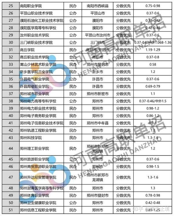 邢台职业技术学院单招分数线_2021年邢台学院单招_邢台职业技术学院单招录取