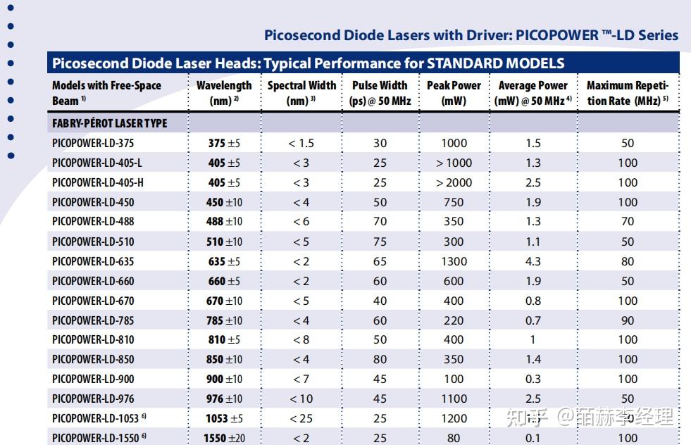 德国ALPHALAS PICOPOWER™-LD皮秒二极管激光器带有驱动器 - 知乎