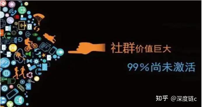 提升活跃率